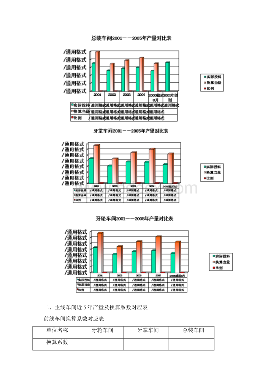 生产岗位定编方案.docx_第2页