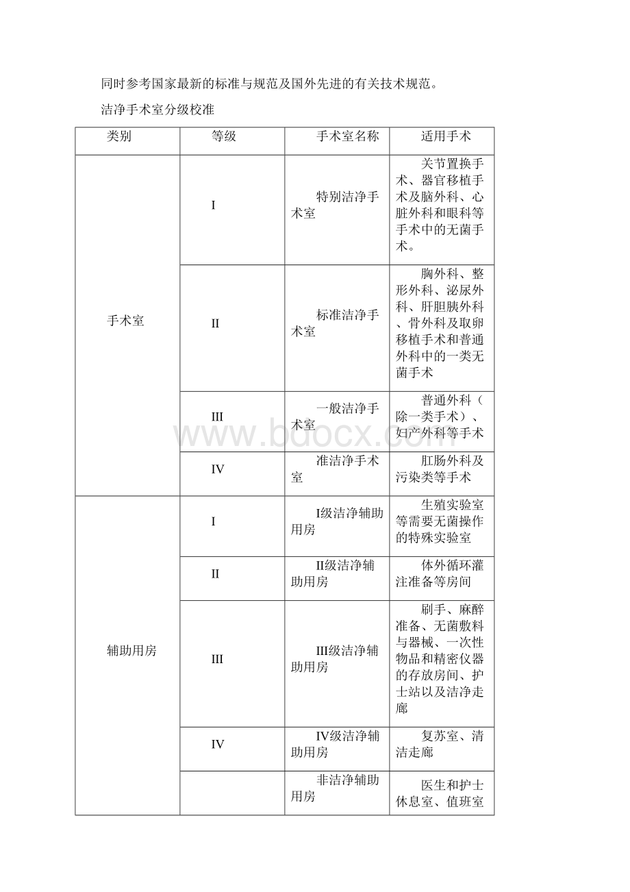 医院手术室装修工程技术规范及要求doc.docx_第2页