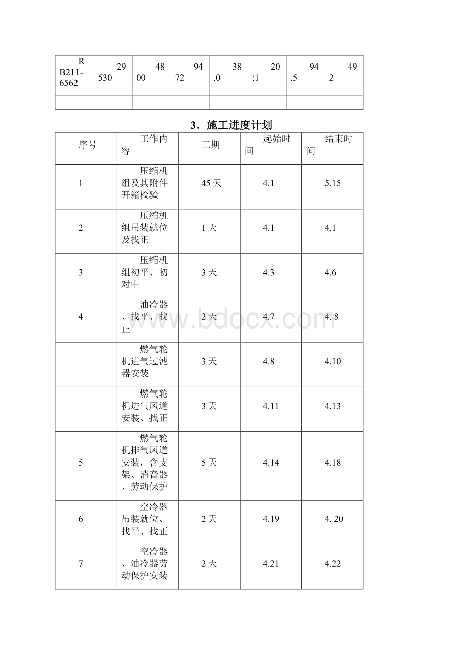 压缩机组安装技术措施.docx_第2页