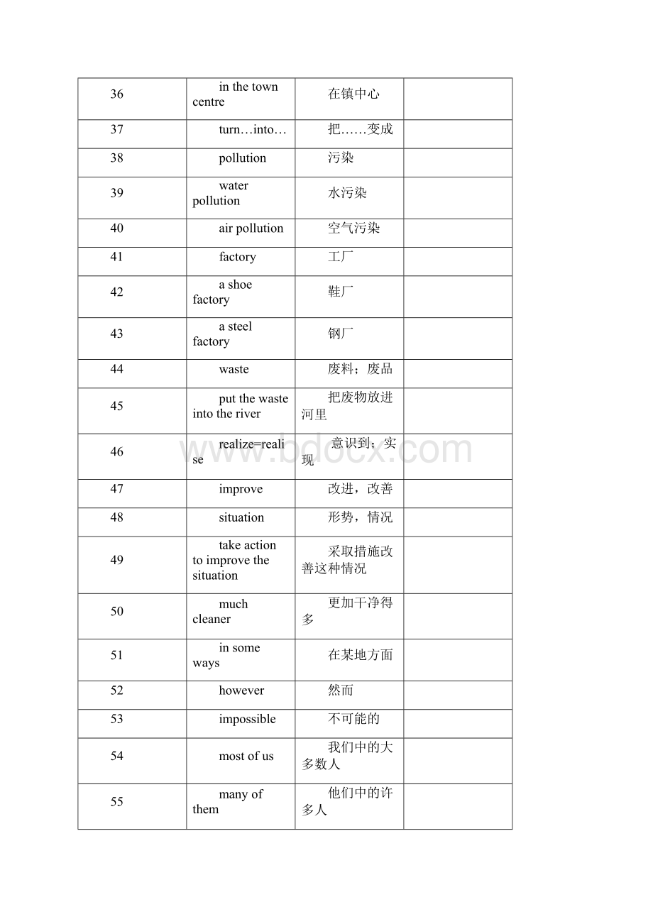 8BUnit1Unit8单词词组.docx_第3页