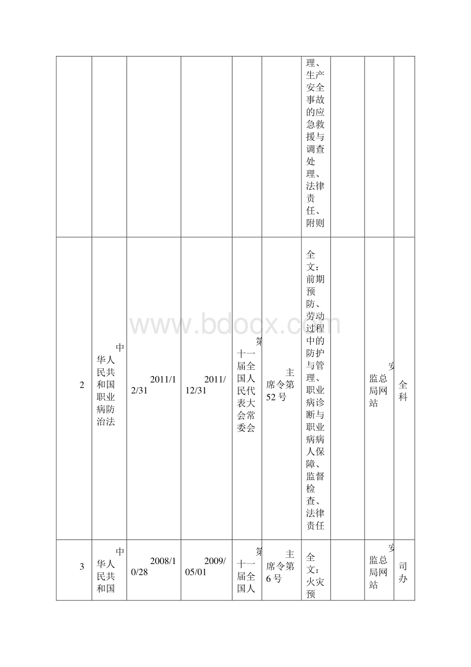 轧钢企业最新安全生产法律法规清单.docx_第2页