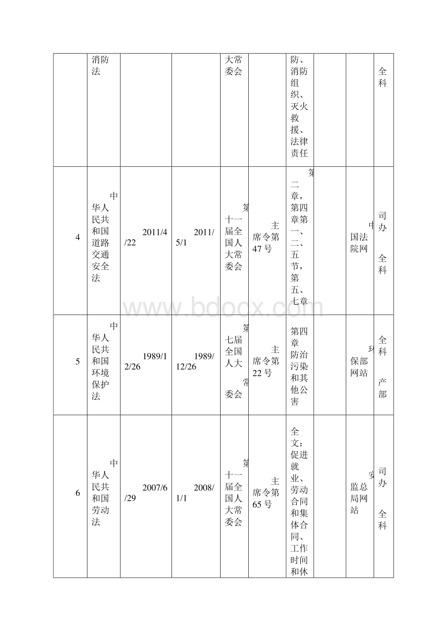 轧钢企业最新安全生产法律法规清单.docx_第3页