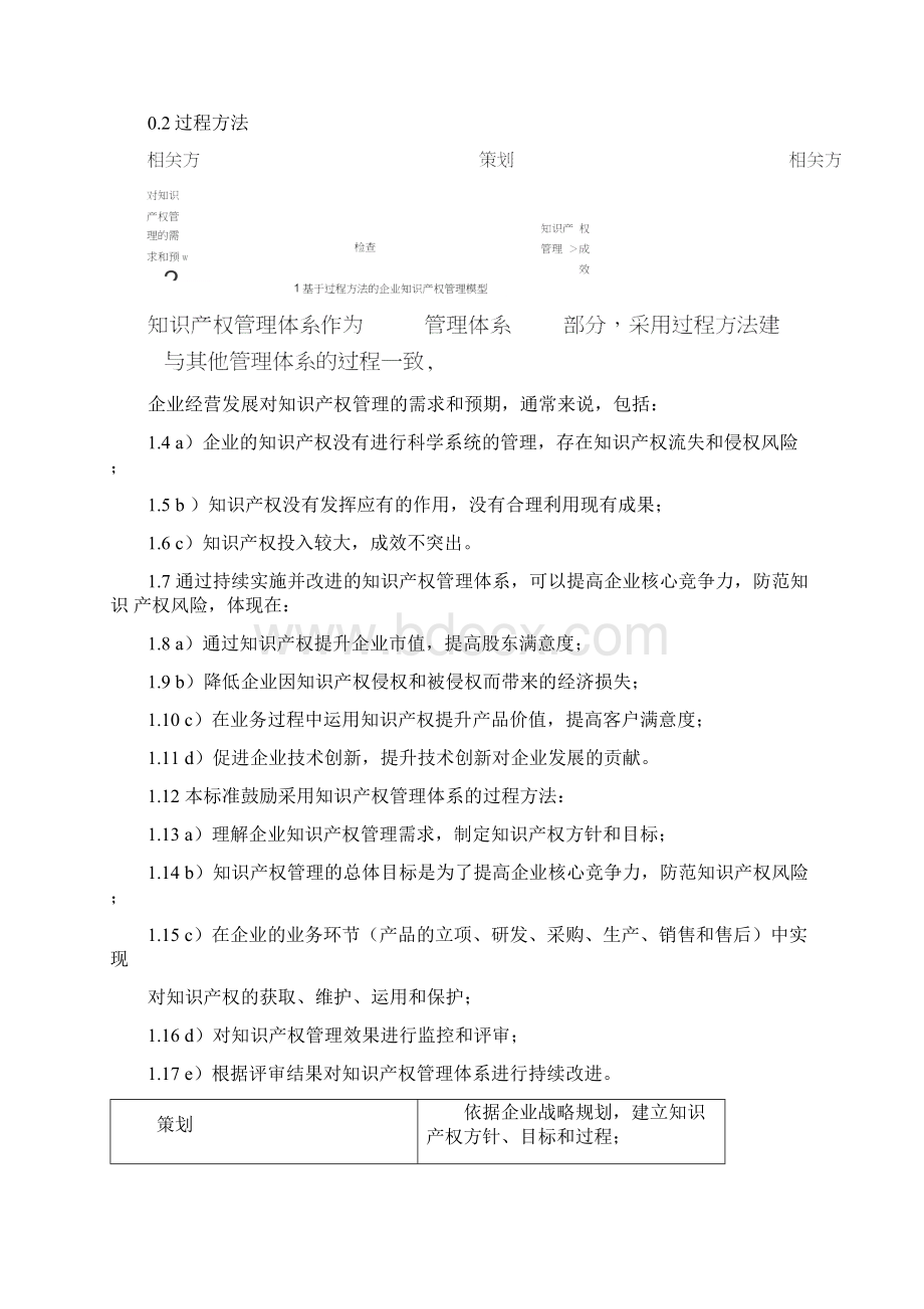 企业知识产权管理规范.docx_第2页