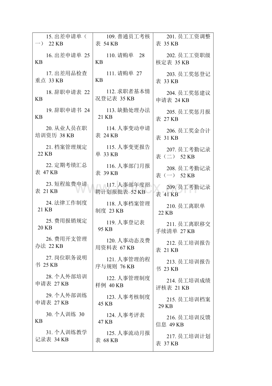 公文及各类文书大全系列200类常用办公文档表格类模板之10.docx_第2页