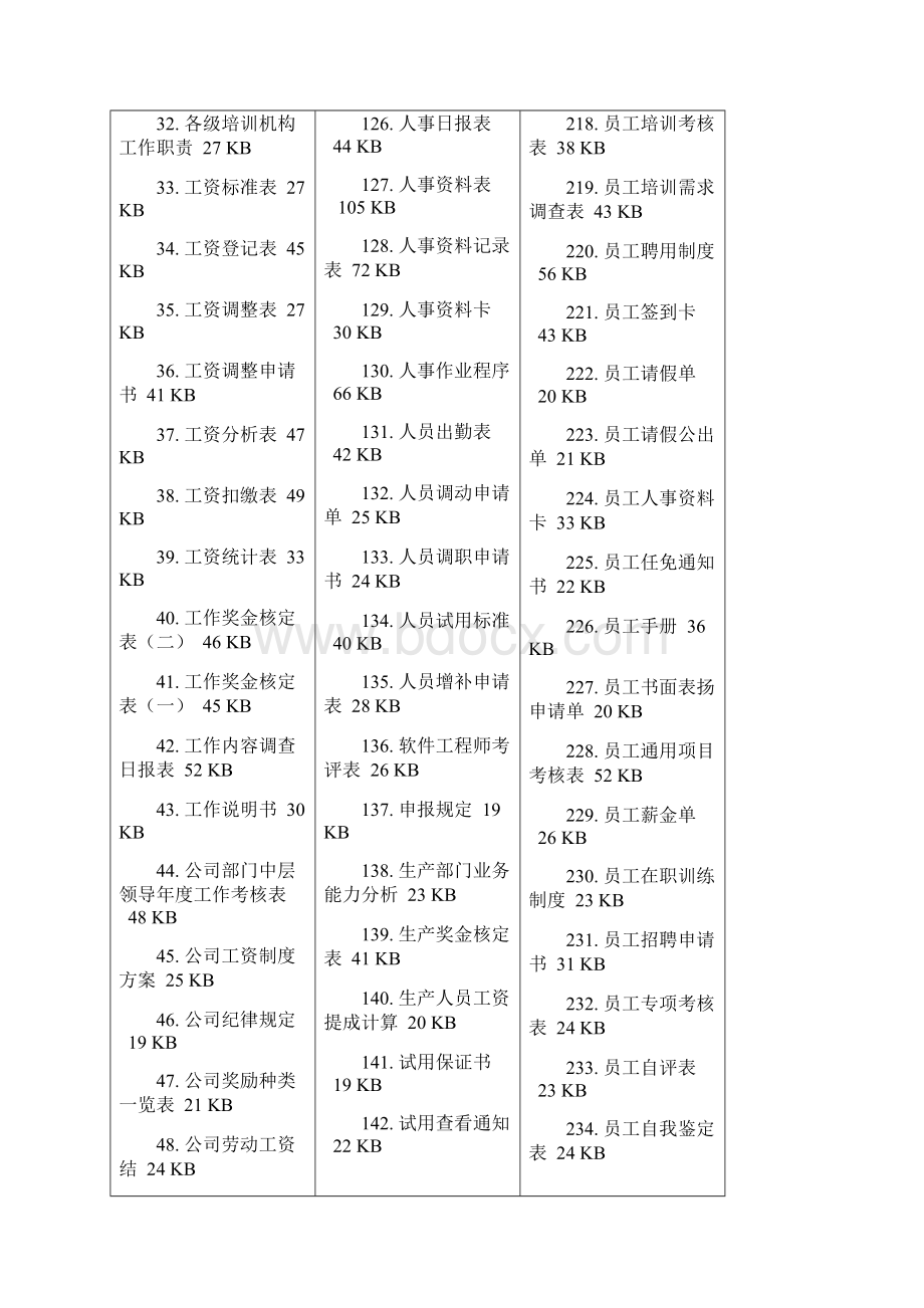 公文及各类文书大全系列200类常用办公文档表格类模板之10.docx_第3页