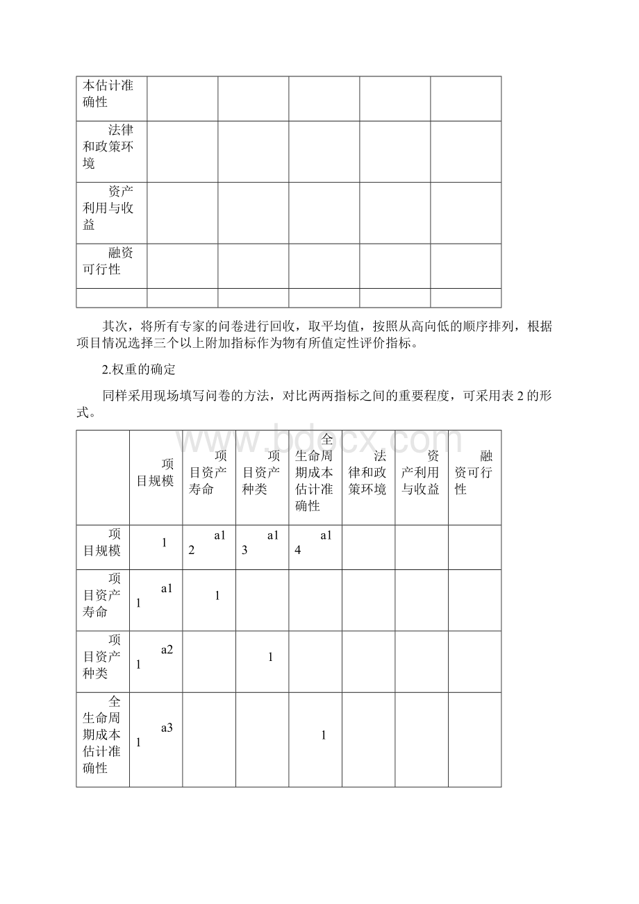 PPP项目问题清单总结附表.docx_第2页