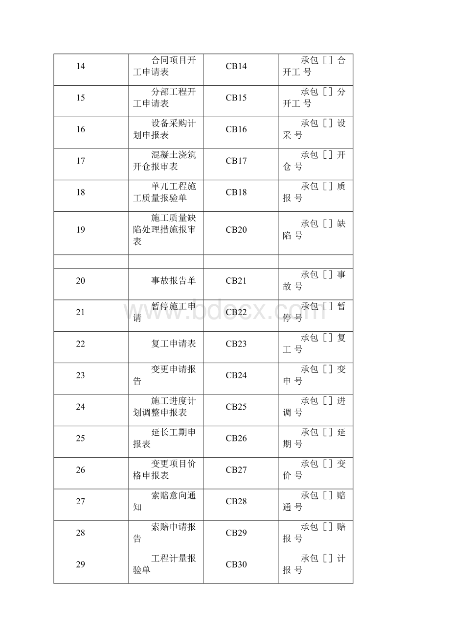 水利工程施工单位常用表格.docx_第2页