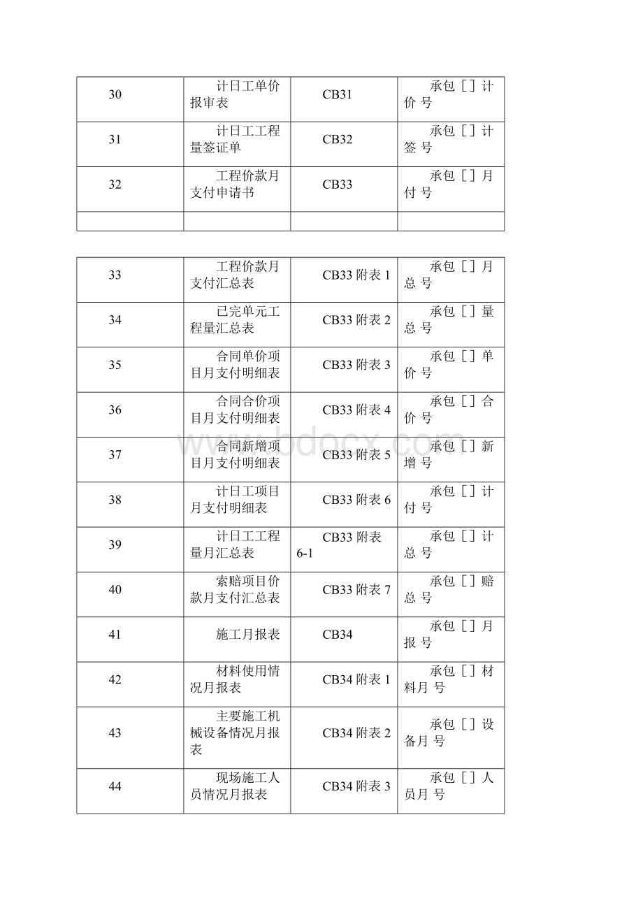 水利工程施工单位常用表格.docx_第3页