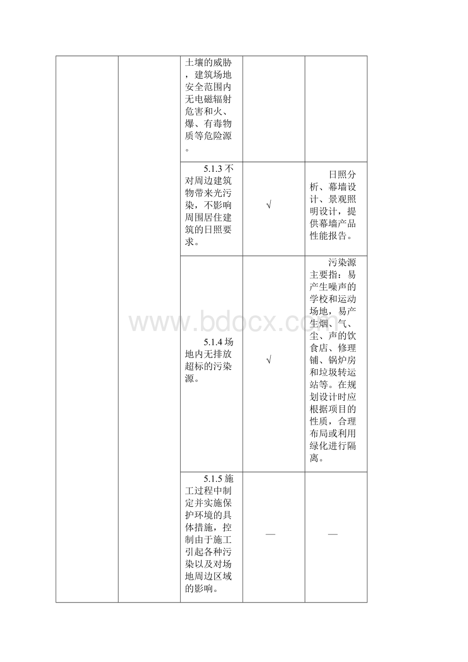 写字楼建筑绿色建筑专篇Word格式文档下载.docx_第3页