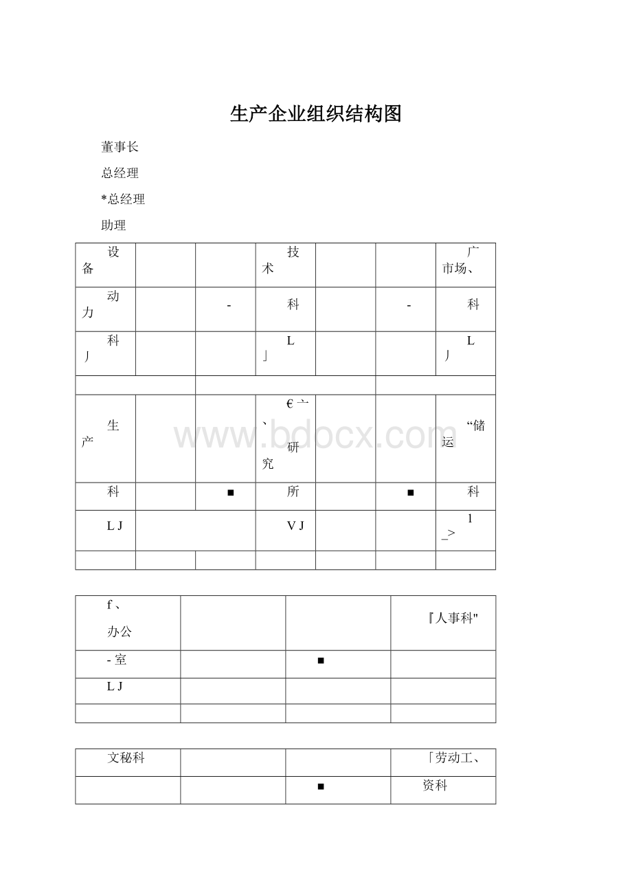 生产企业组织结构图.docx