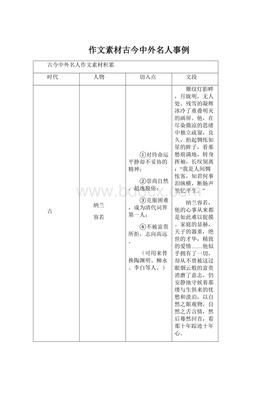 作文素材古今中外名人事例Word下载.docx