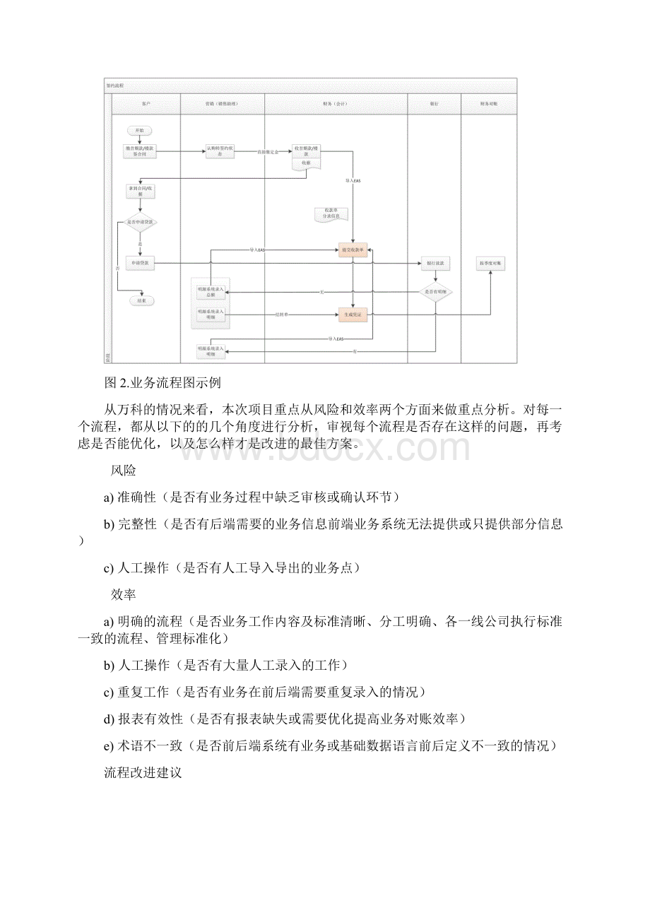 万科地产营销回款业务流程梳理及优化方案Word文件下载.docx_第2页