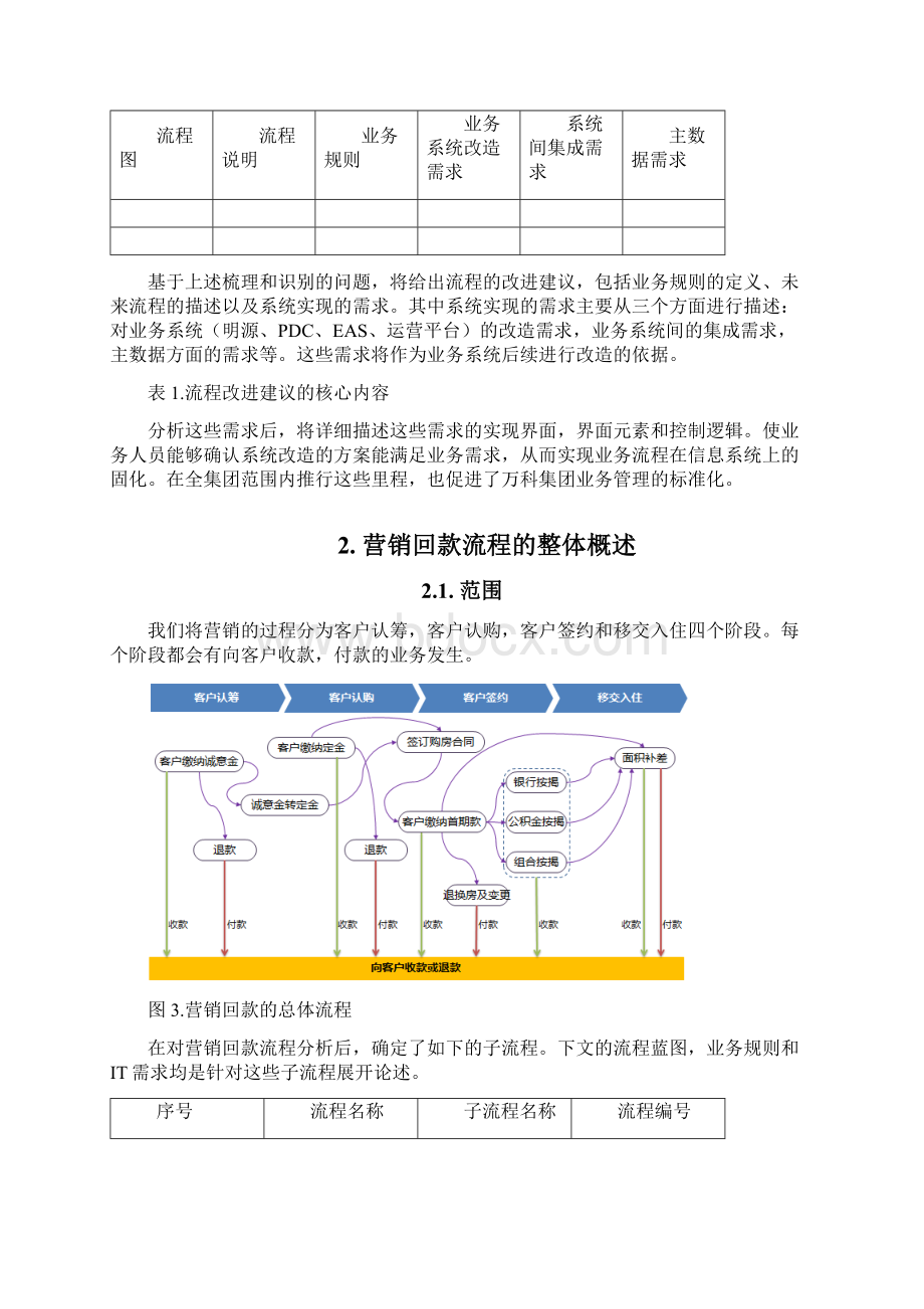 万科地产营销回款业务流程梳理及优化方案Word文件下载.docx_第3页