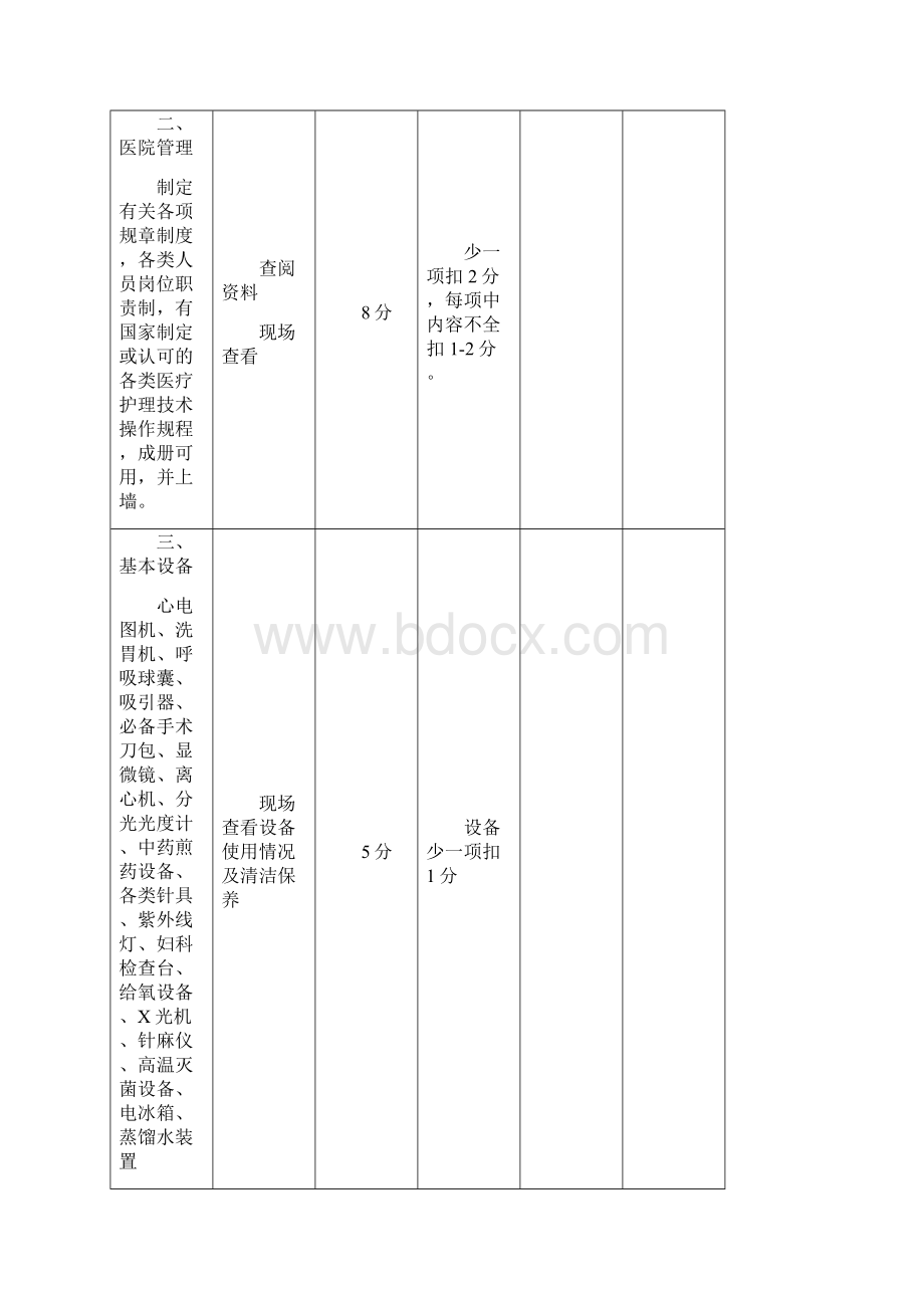 一级中医医院审核标准分解表Word文件下载.docx_第3页