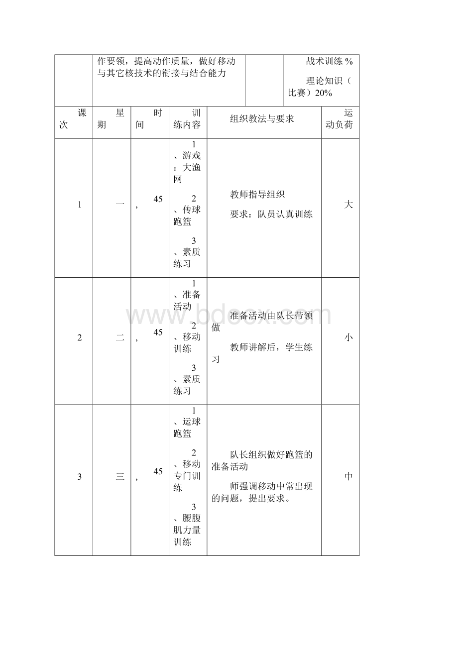 篮球队周训练计划表.docx_第3页