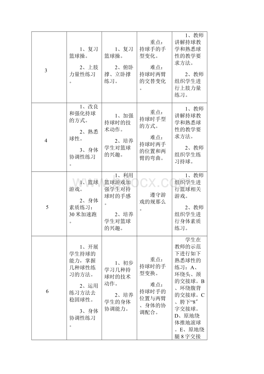 篮球单元教学计划.docx_第2页