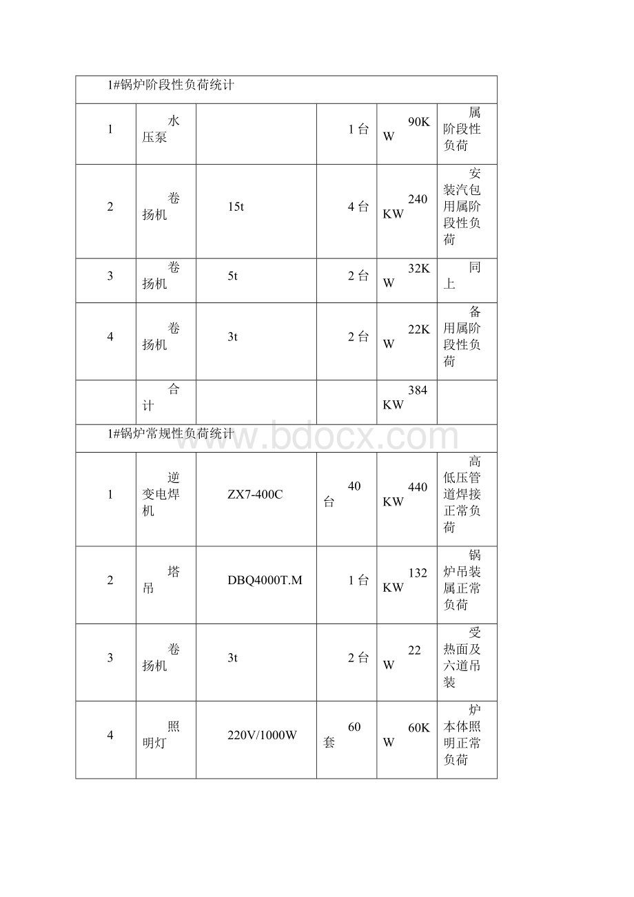 元豪电厂项目临电施工方案.docx_第2页