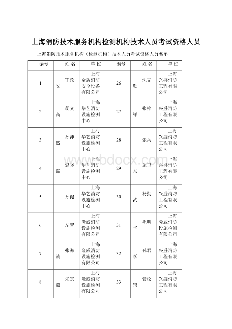 上海消防技术服务机构检测机构技术人员考试资格人员Word文件下载.docx