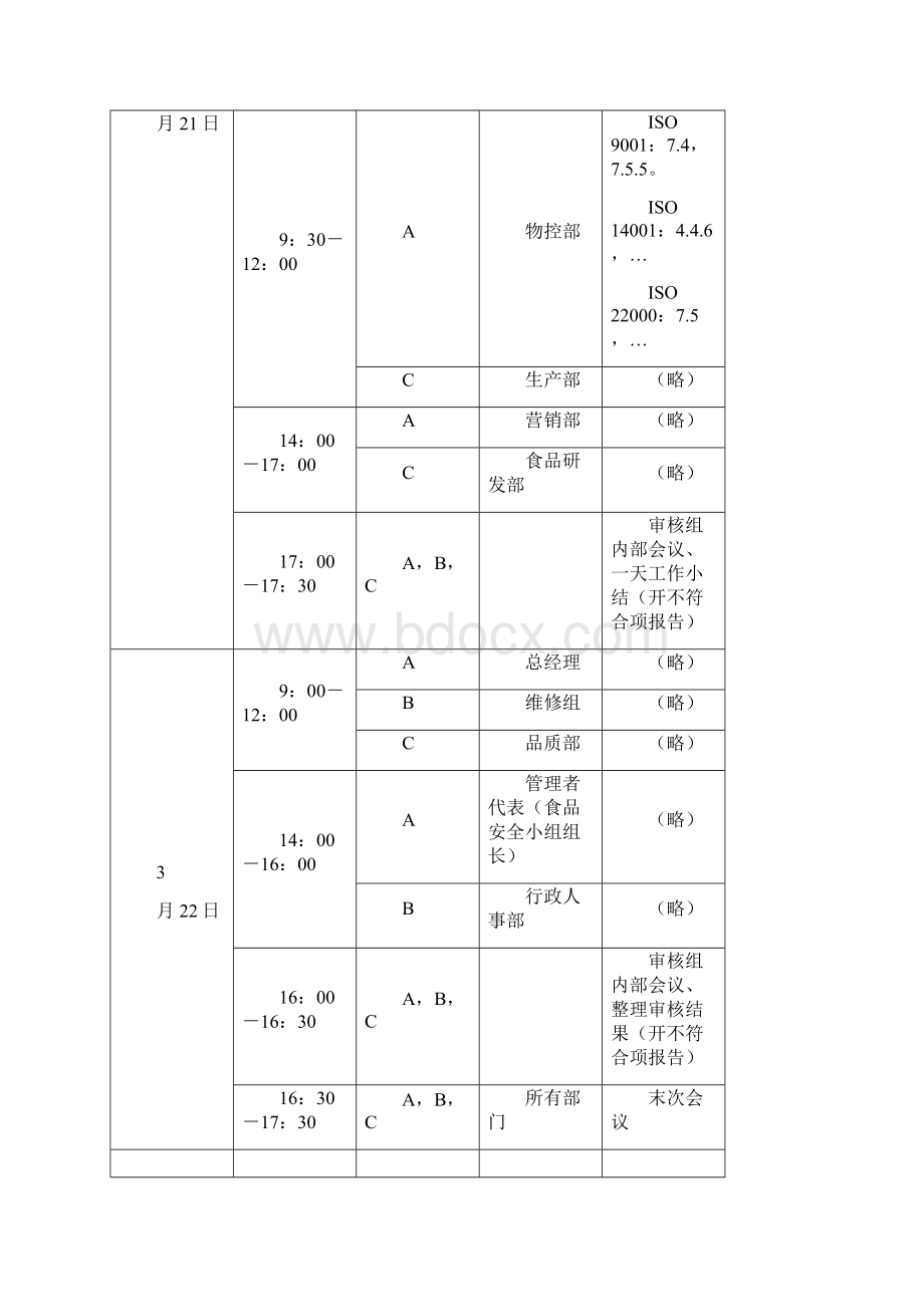 食品企业内部审核与管理评审.docx_第2页