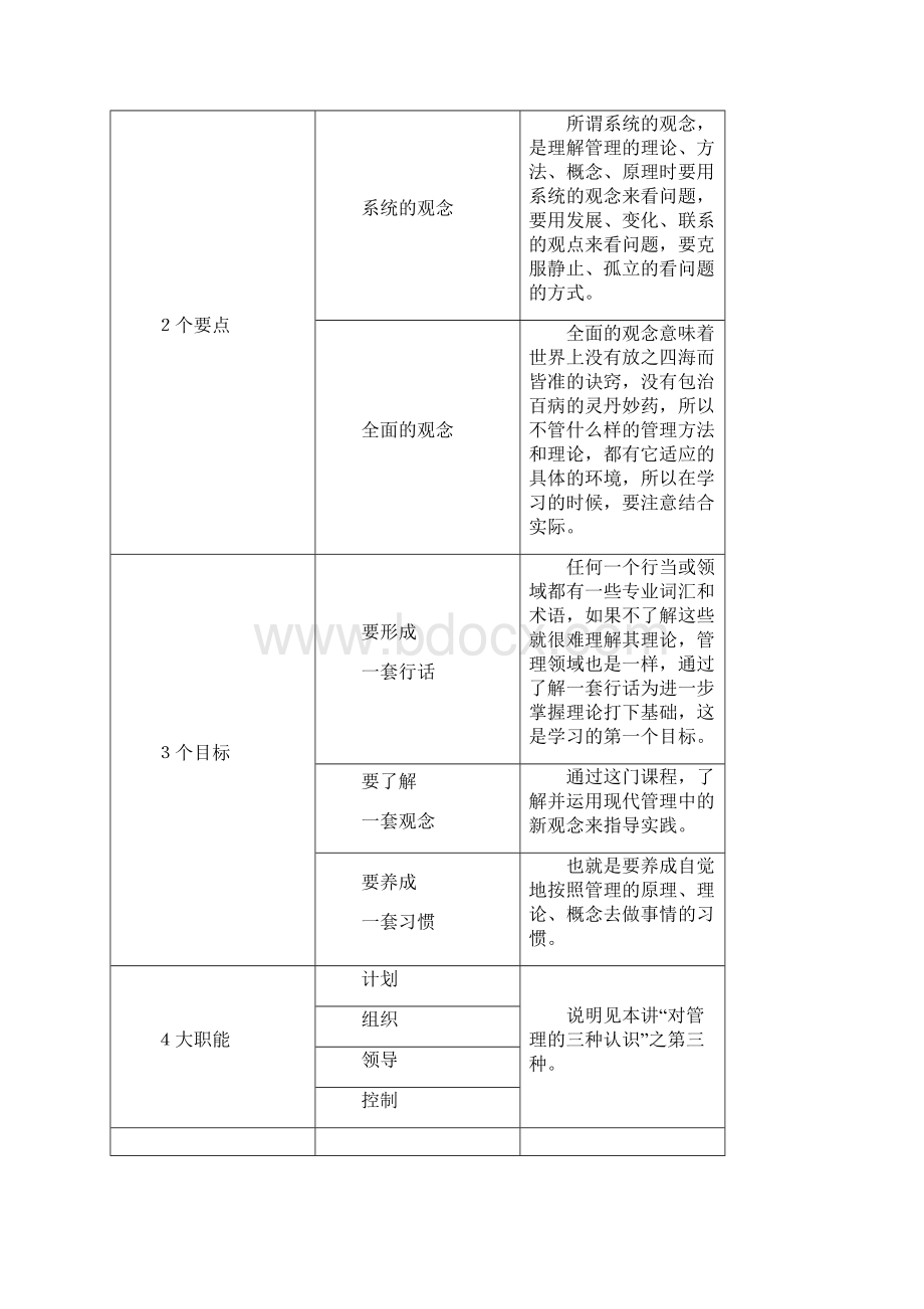 管理学Word文档格式.docx_第2页