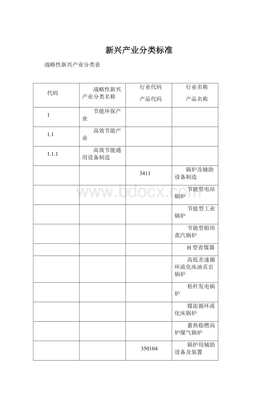 新兴产业分类标准文档格式.docx