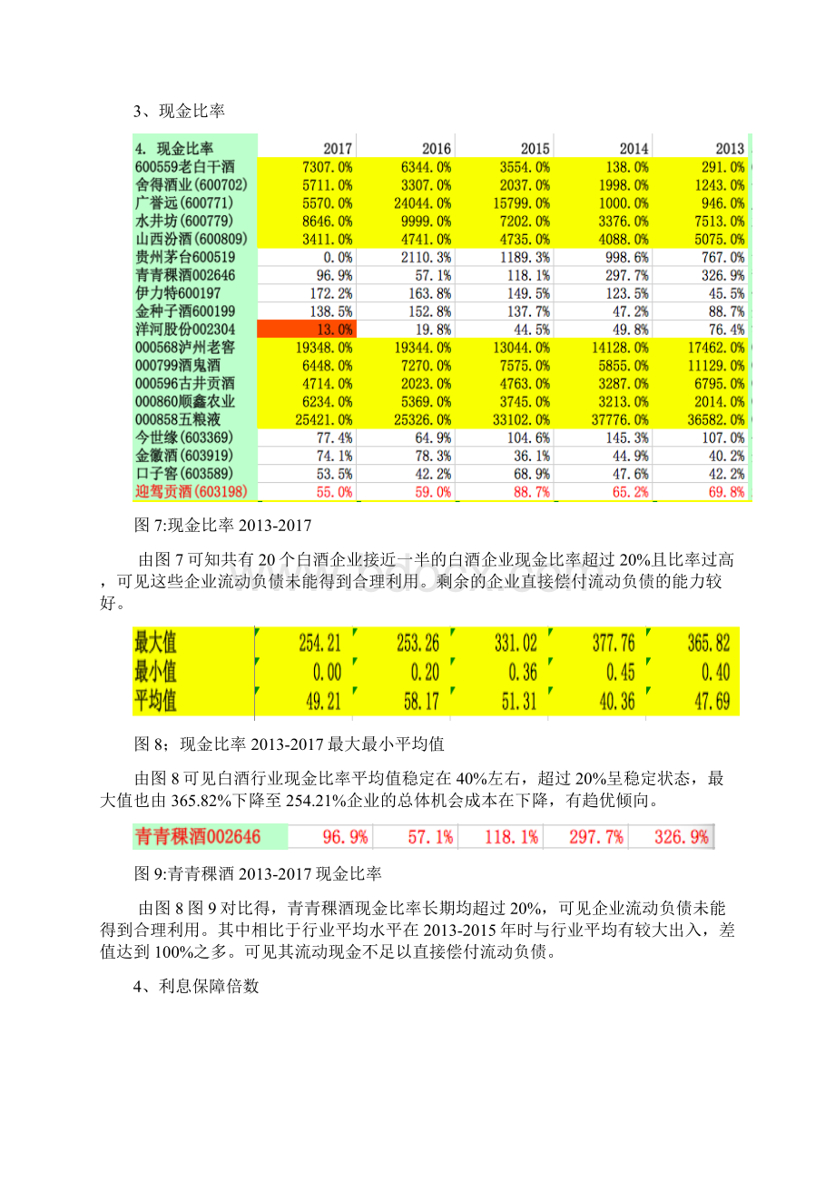 白酒行业偿债能力分析.docx_第3页