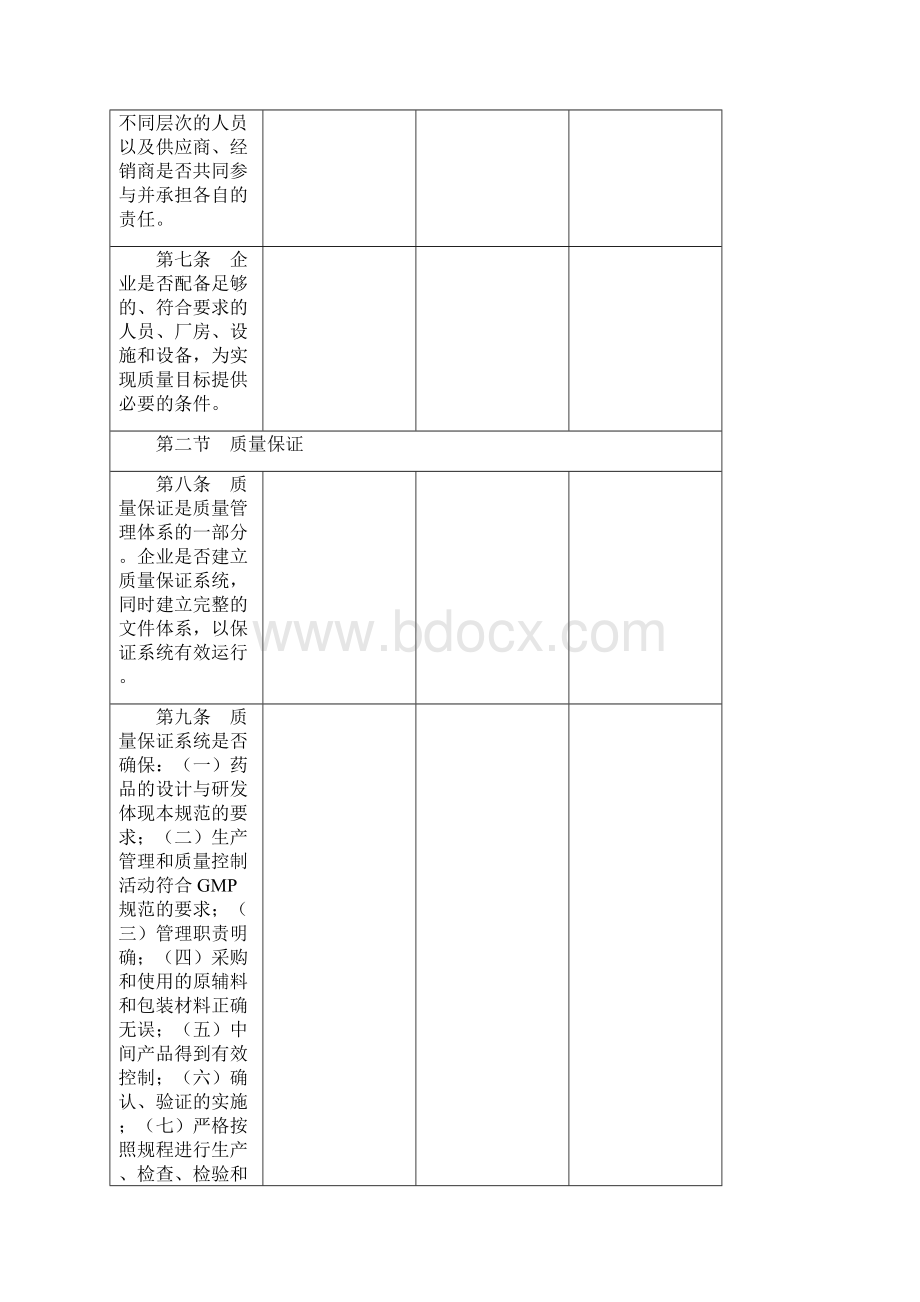 新版GMP自查表Word格式.docx_第2页