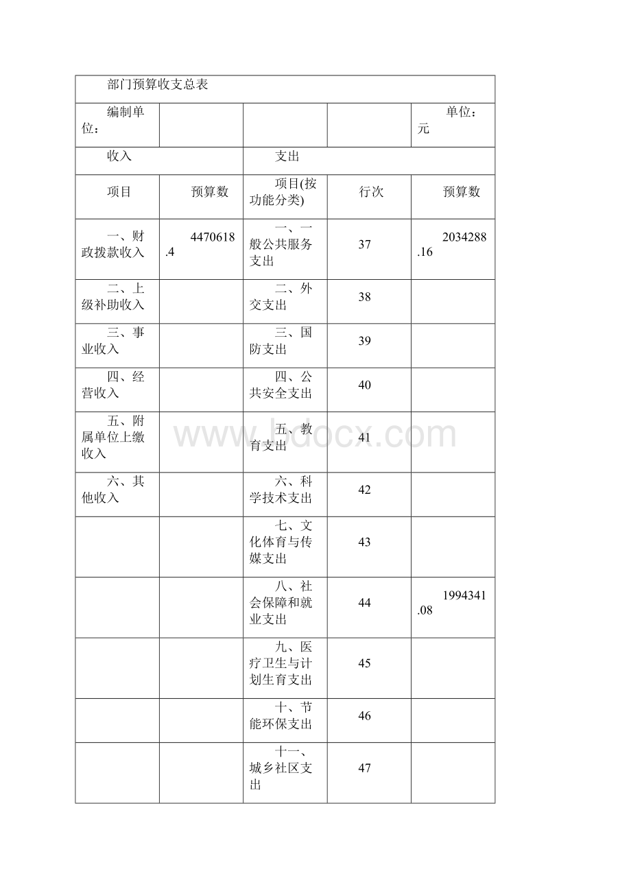 七台河市茄子河区宏伟镇.docx_第2页