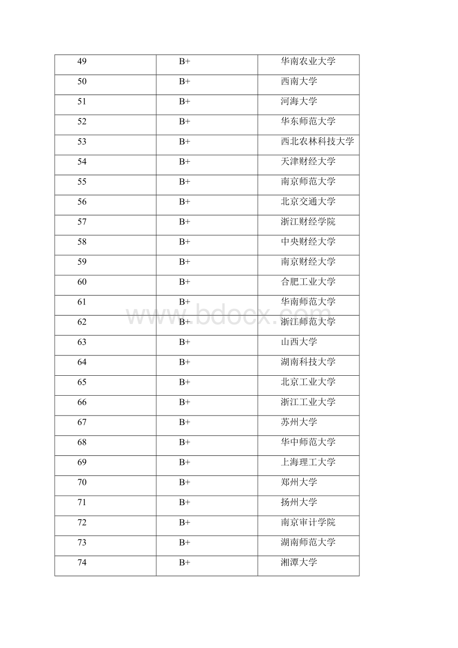 大学排行.docx_第3页