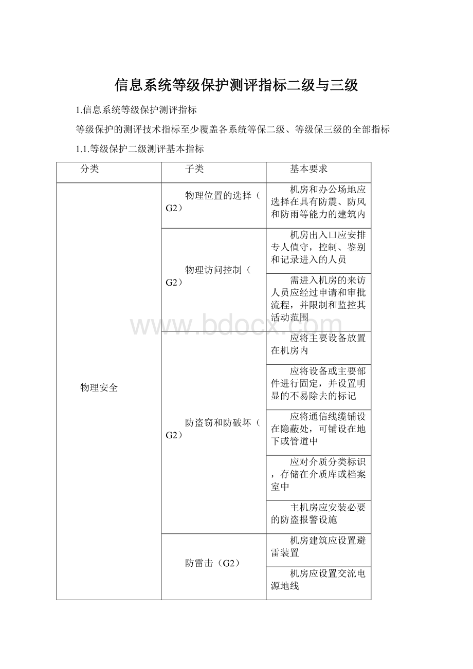 信息系统等级保护测评指标二级与三级Word格式.docx_第1页