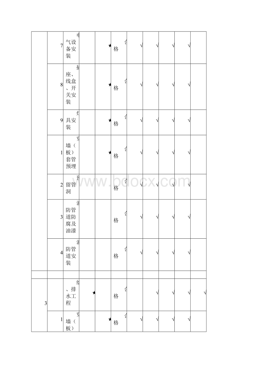 装饰装修质量保证措施.docx_第3页