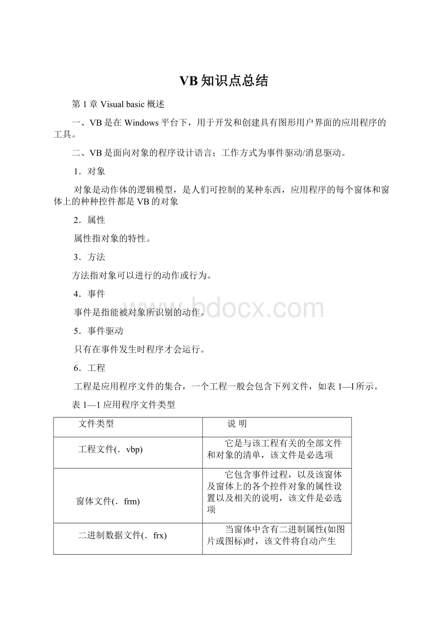 VB知识点总结.docx