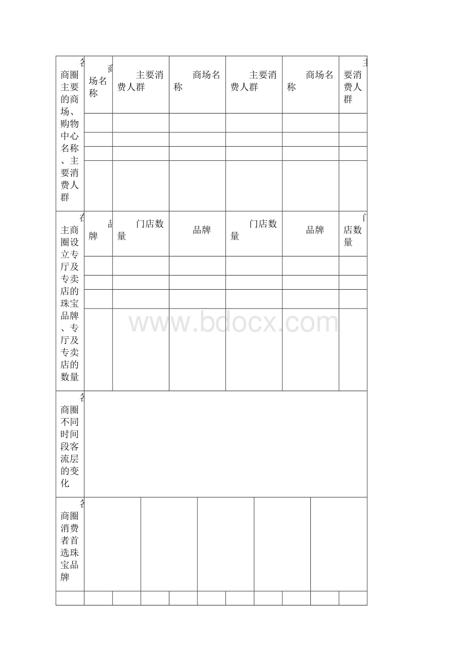 滁州市场调研报告.docx_第2页