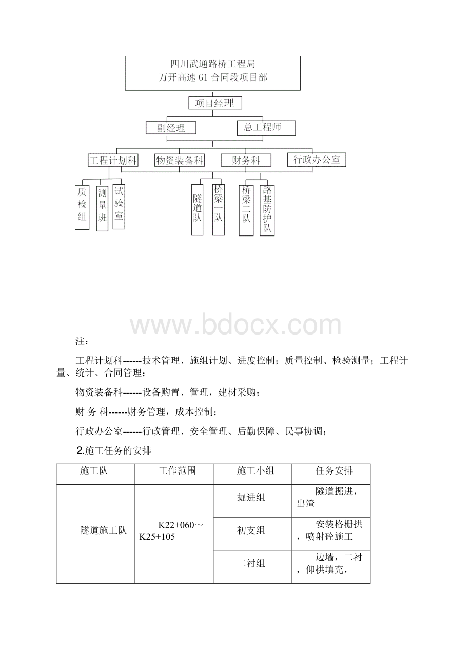 铁峰山2号右线隧道总体施组Word文档下载推荐.docx_第3页