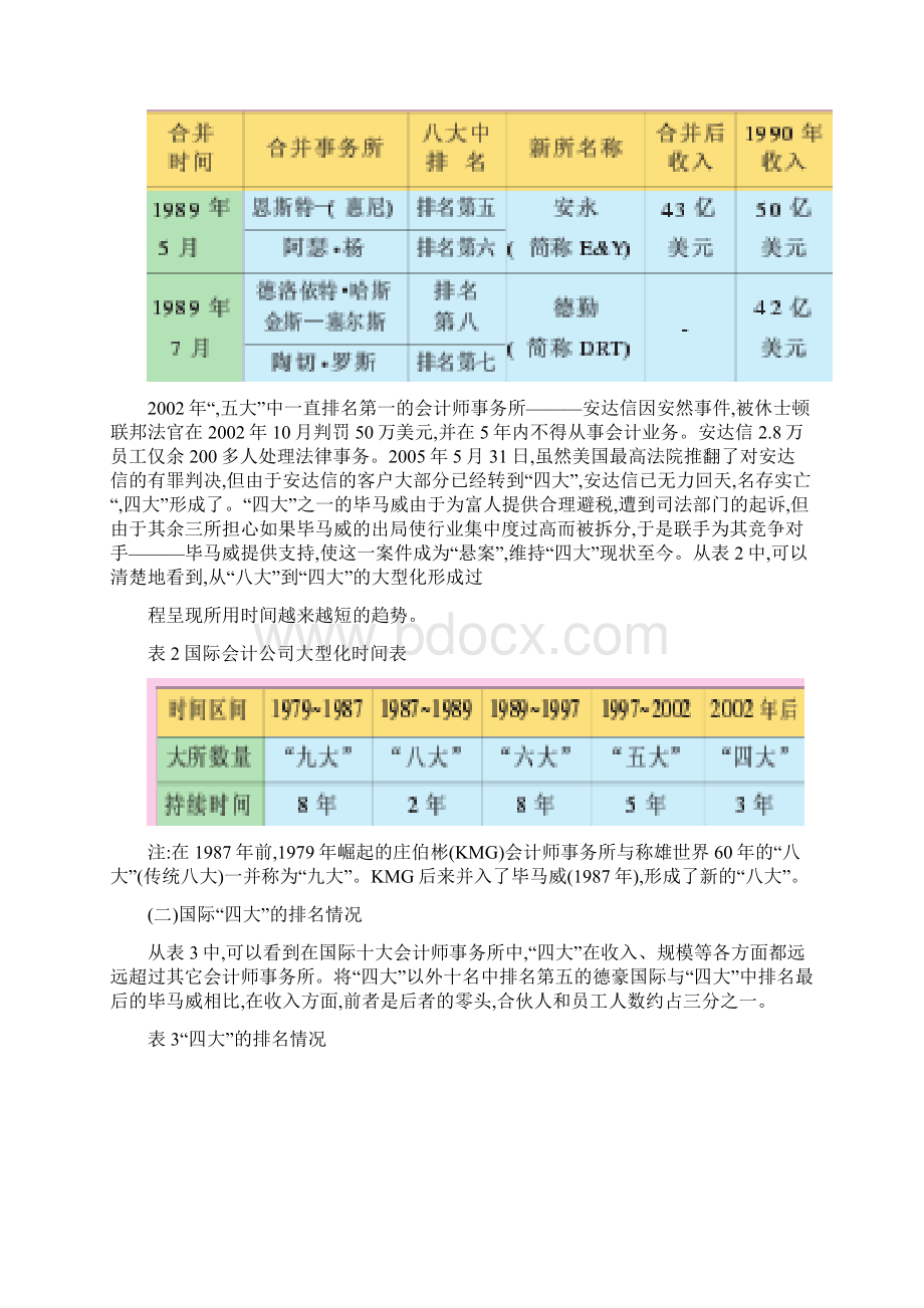 国际著名会计师事务所Word下载.docx_第3页