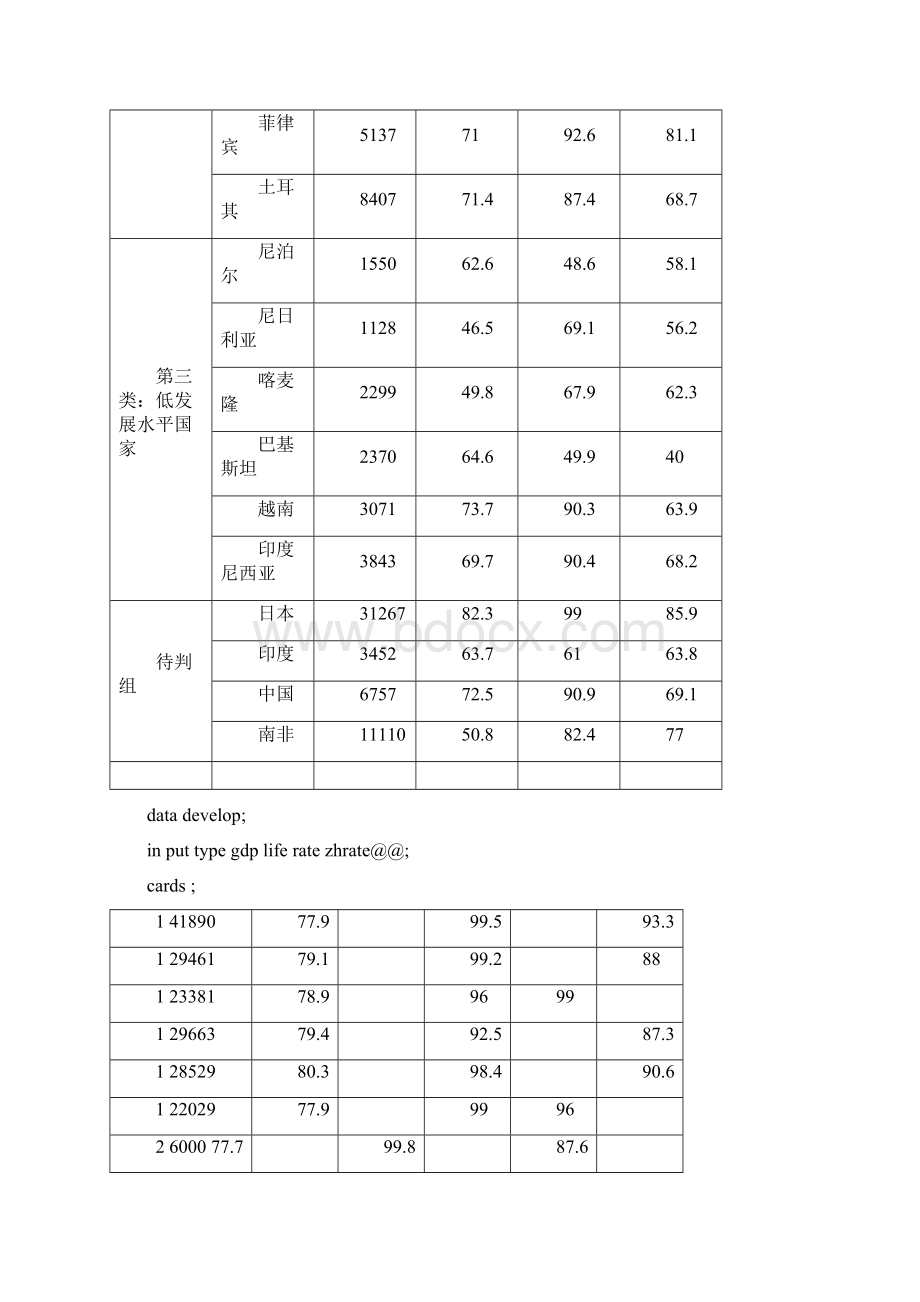 判别分析实例汇总.docx_第2页