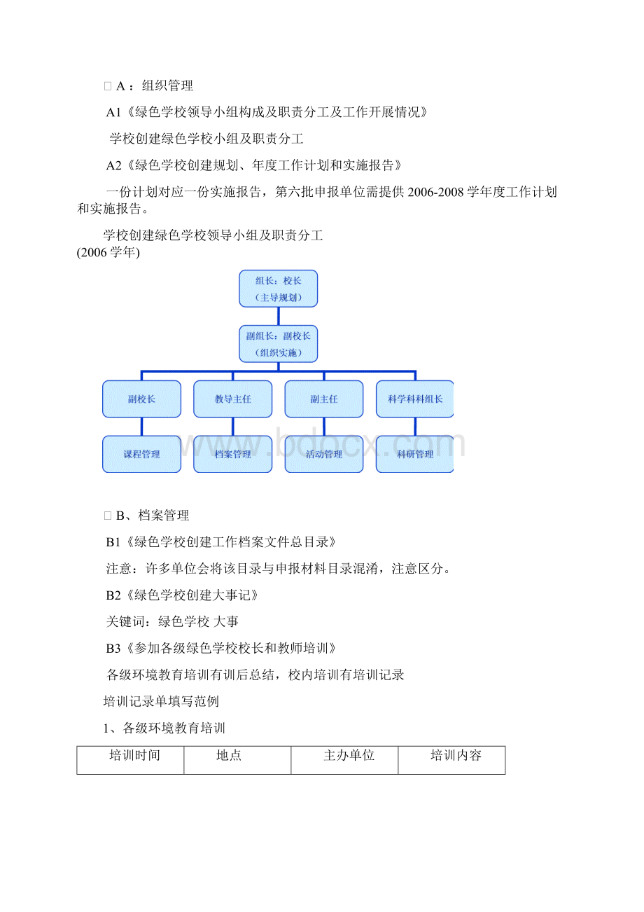 广东省绿色学校资料整理规范及申报要求.docx_第2页