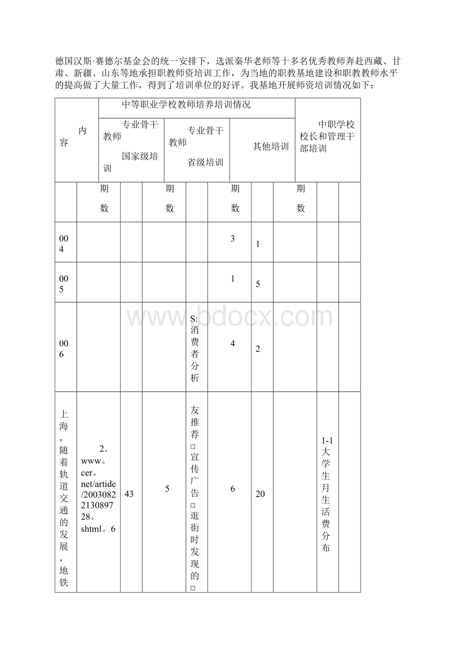 十一五期间全国重点建设职教师资培养培训基地工作总结讲解学习.docx_第3页