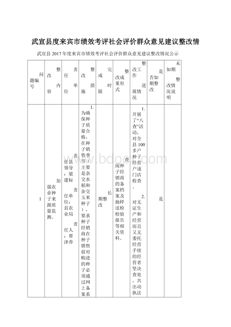 武宣县度来宾市绩效考评社会评价群众意见建议整改情.docx