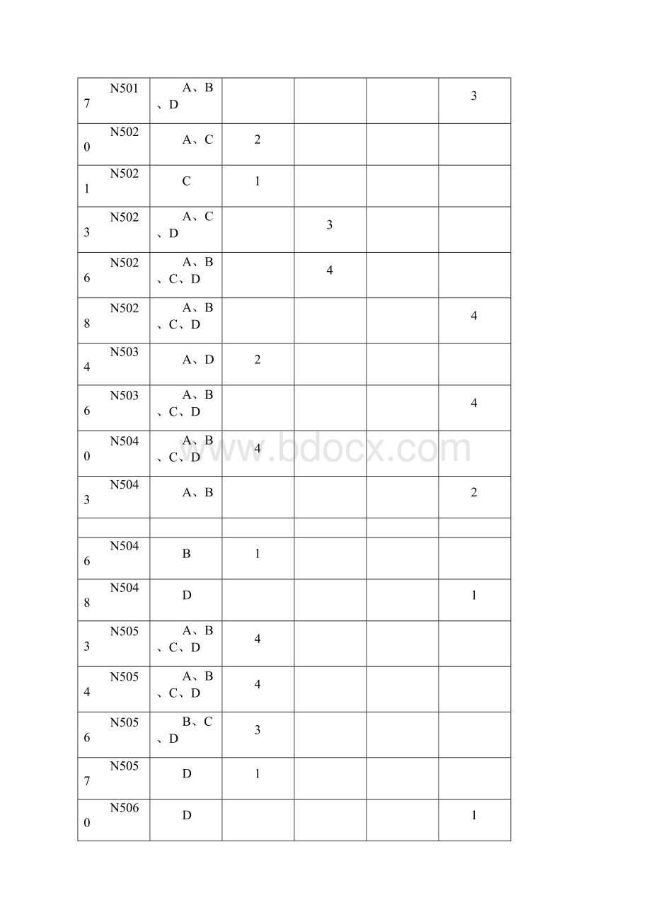 人工挖孔桩施工技术方案.docx_第3页