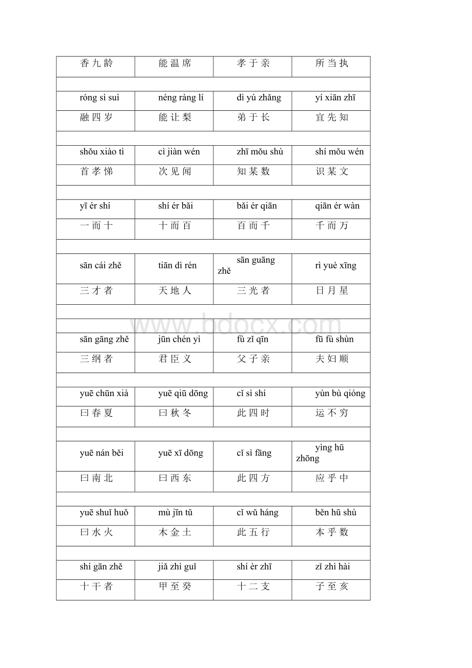 三字经带拼音全文.docx_第2页