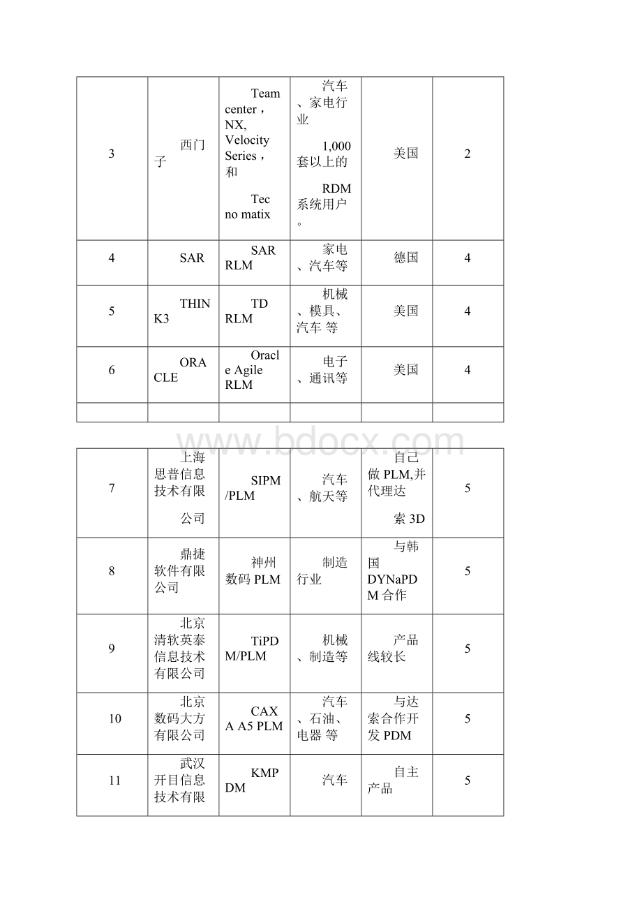 什么是PLM软件.docx_第3页