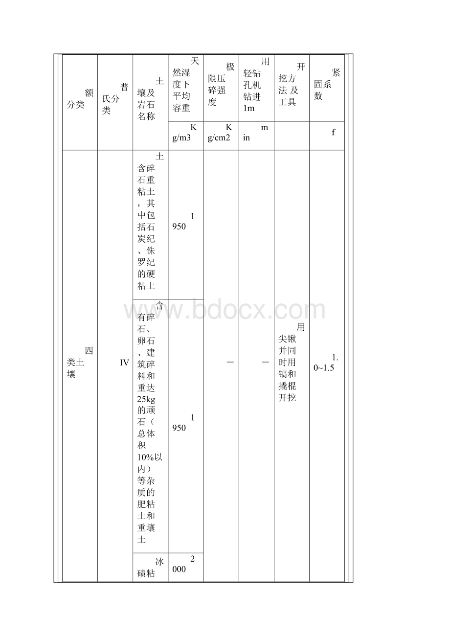 普氏岩石硬度系数知识.docx_第2页