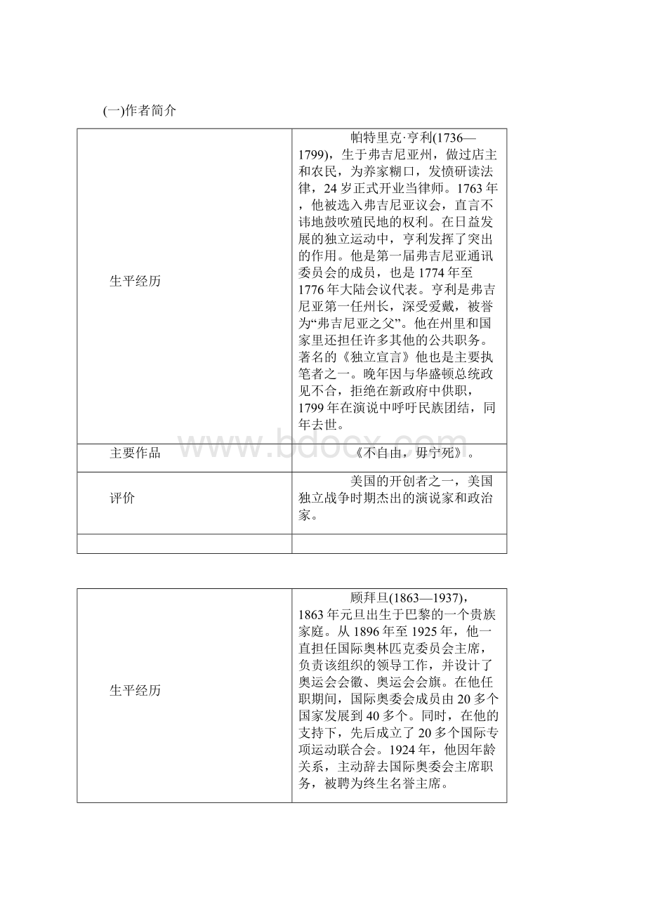 标题学年高中语文三维设计苏教版必修4浙江专用第四专题 第15课 不自由毋宁死 奥林匹克精神.docx_第2页