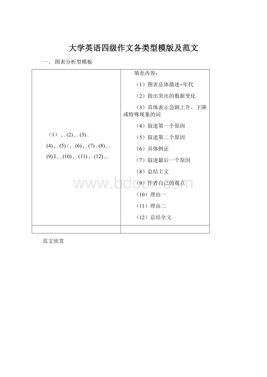 大学英语四级作文各类型模版及范文Word文档格式.docx_第1页