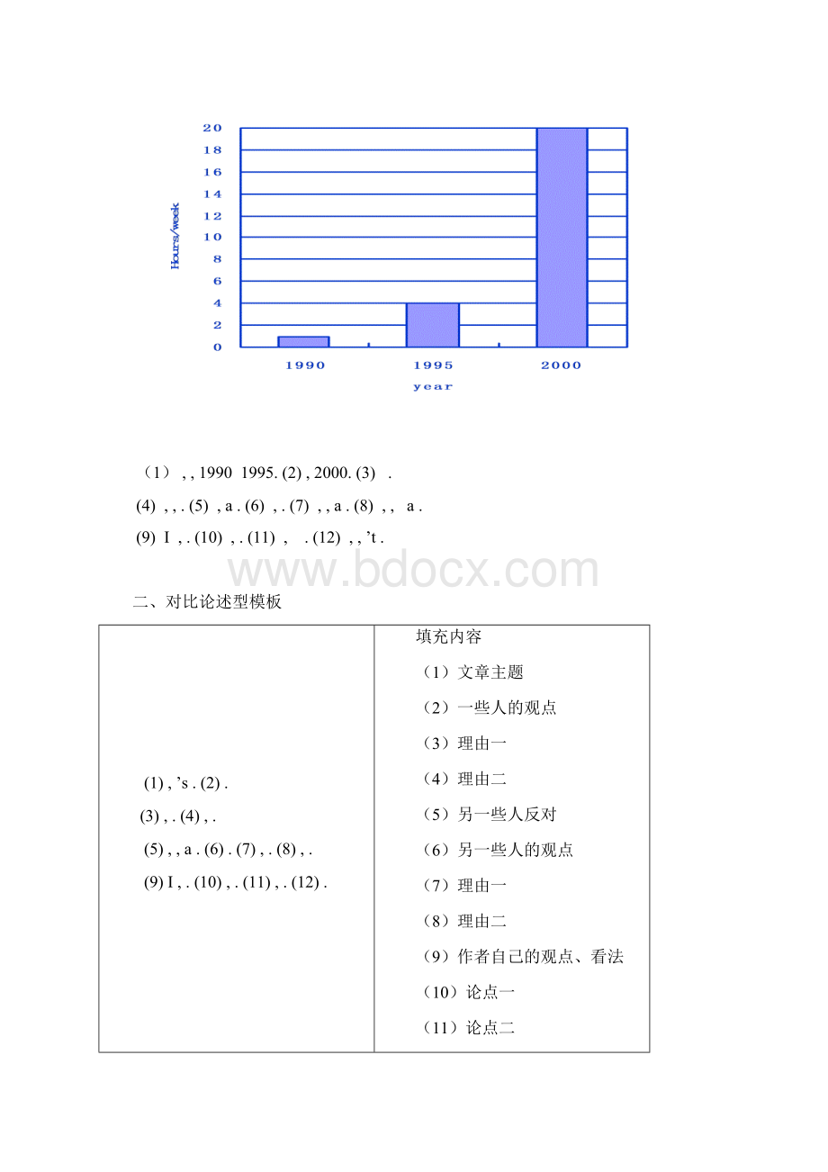 大学英语四级作文各类型模版及范文.docx_第2页