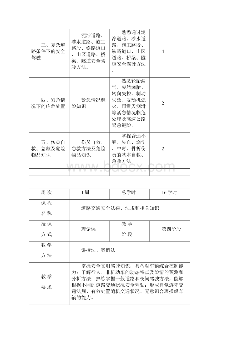 科目四理论培训课件Word文档格式.docx_第2页