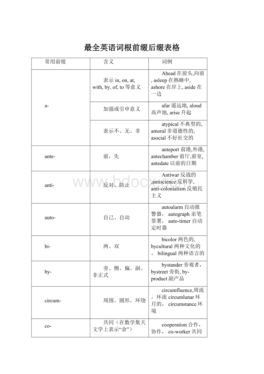 最全英语词根前缀后缀表格Word格式.docx