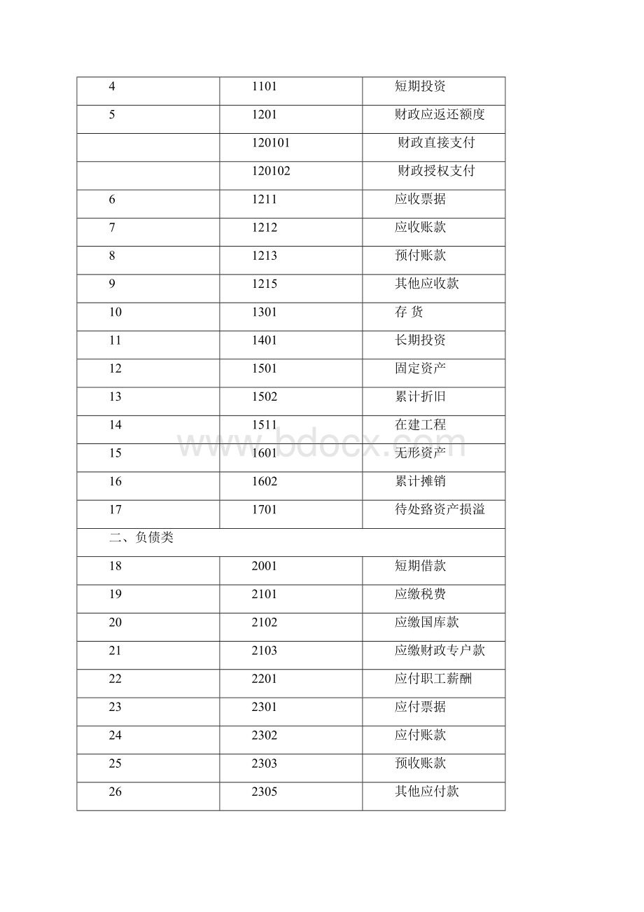 事业单位会计制度版.docx_第3页