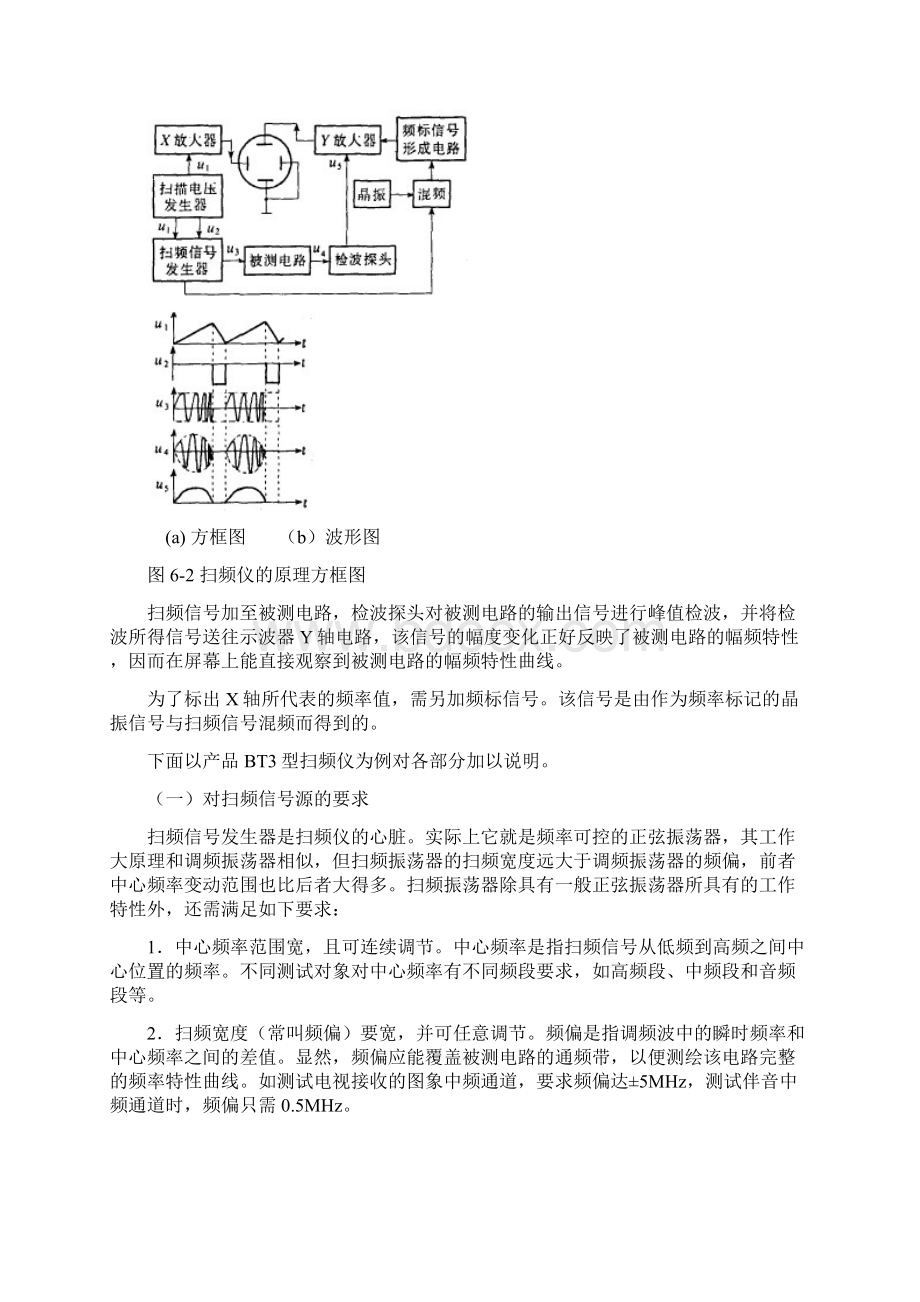 BT3C扫频仪的使用.docx_第2页